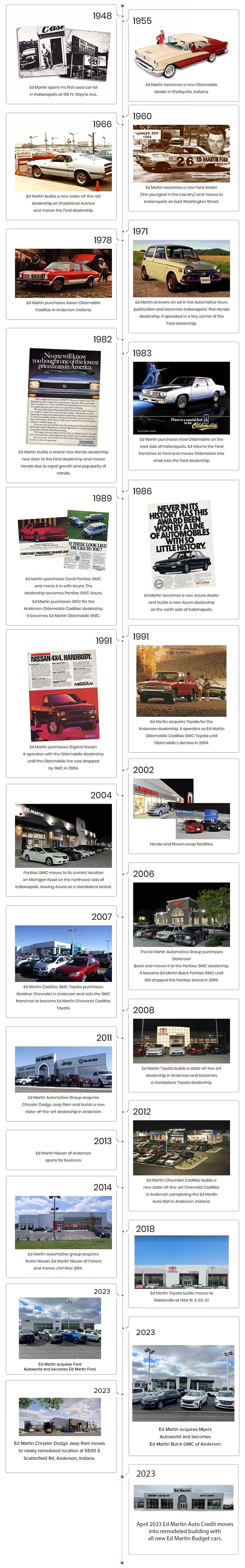 Timeline of the Ed Martin Automotive Group's history